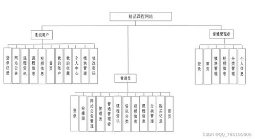 Node.js精品课程网站 一站式毕业设计与项目实践资源平台